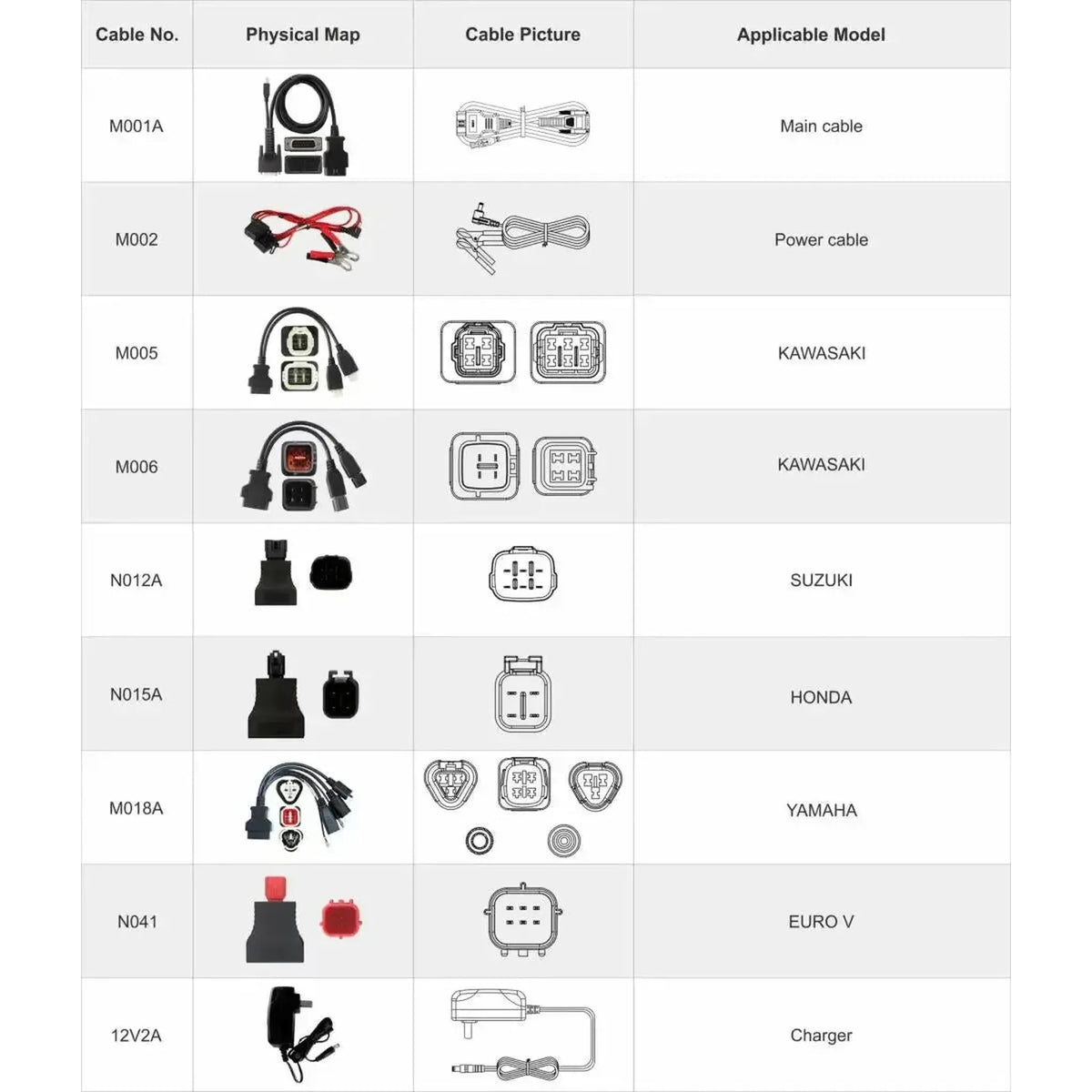OBDSTAR IScan Japan | Diagnostický přístroj | Skútr/Motocykl