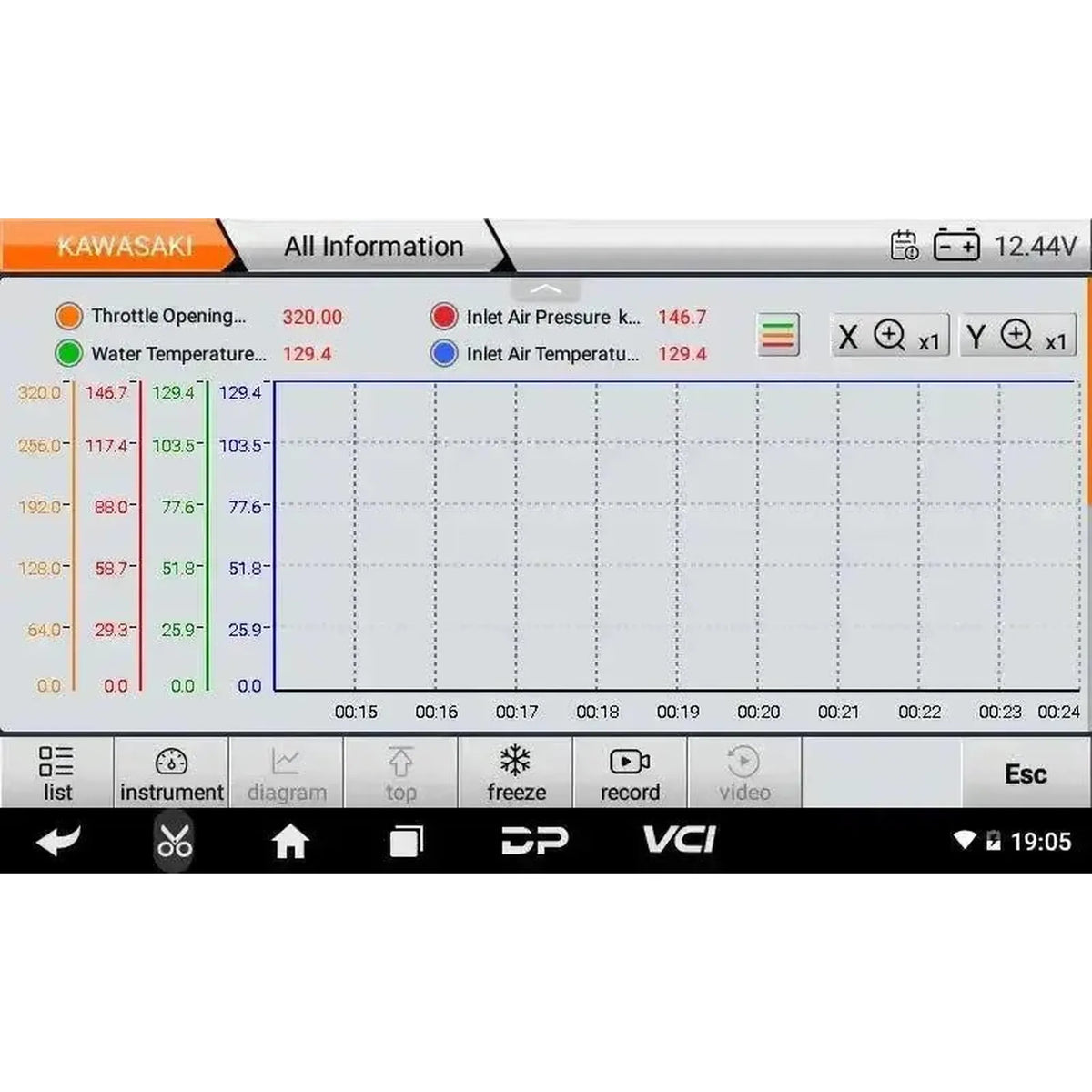 OBDSTAR IScan Kawasaki (Marine) | Diagnostický přístroj | Motorová loď