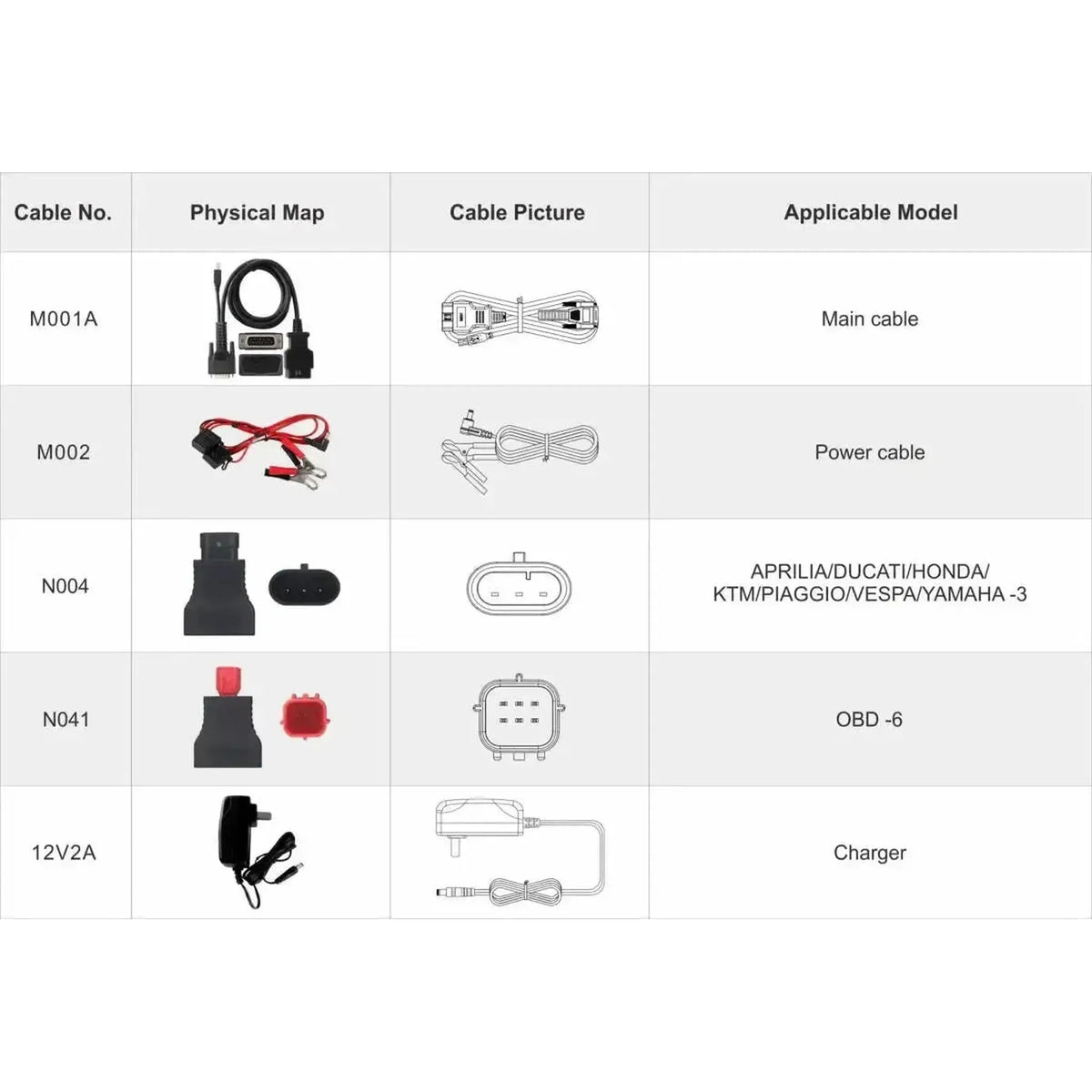 OBDSTAR IScan Polaris Multi | Diagnostické zařízení | Motorky