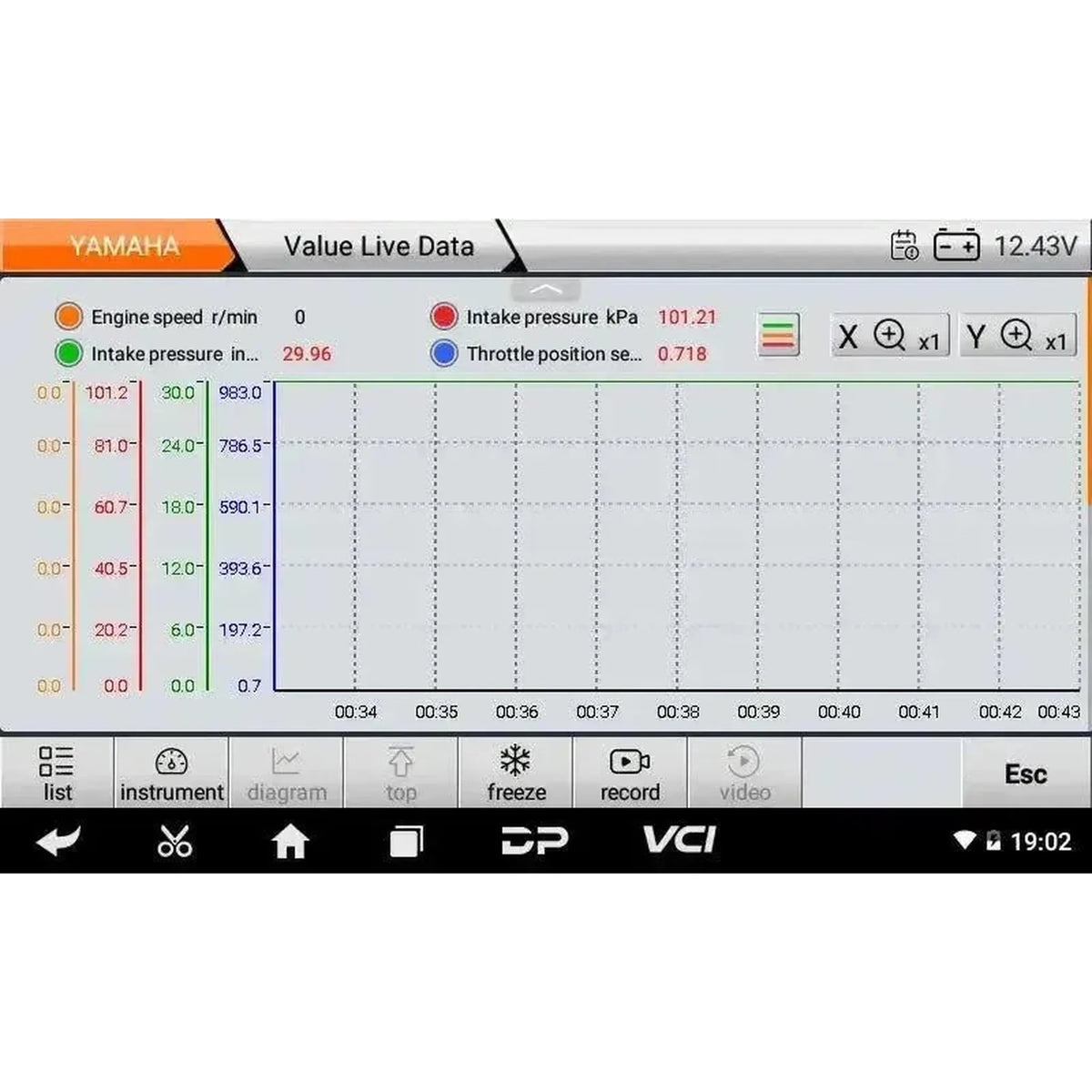 OBDSTAR IScan Yamaha (Marine) | Diagnostický přístroj | Motorový člun
