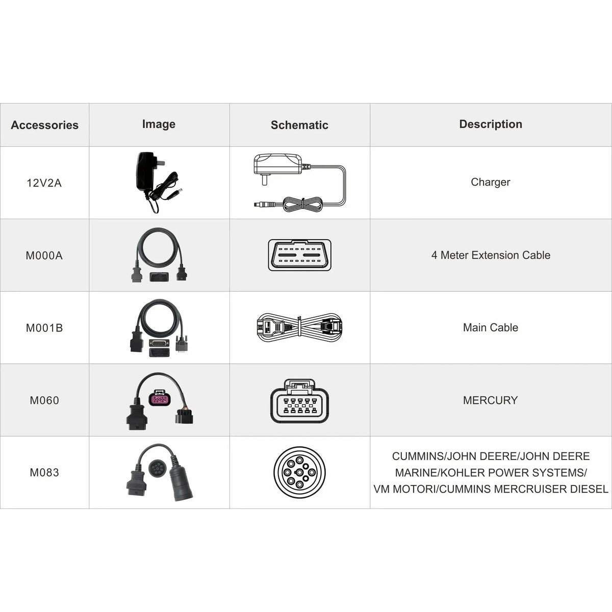 OBDSTAR IScan Pro Cummins (Marine) | Diagnostické zařízení | Motorový člun