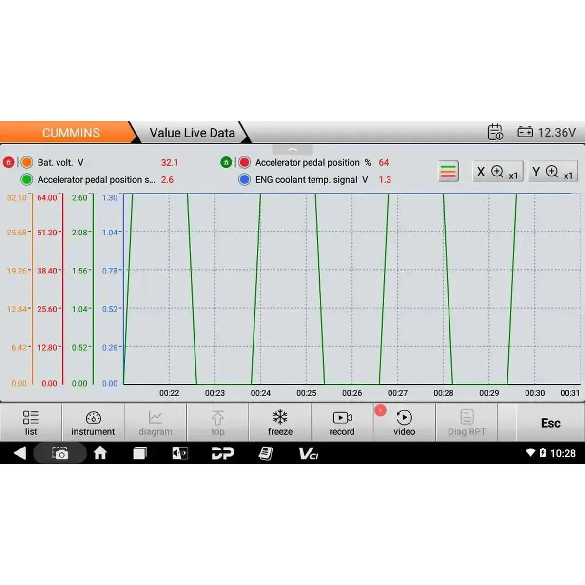 OBDSTAR IScan Pro Cummins (Marine) | Diagnostické zařízení | Motorový člun