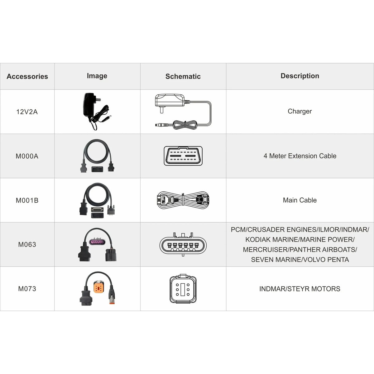 OBDSTAR IScan Pro Indmar (Marine) | Diagnostické zařízení | Motorový člun