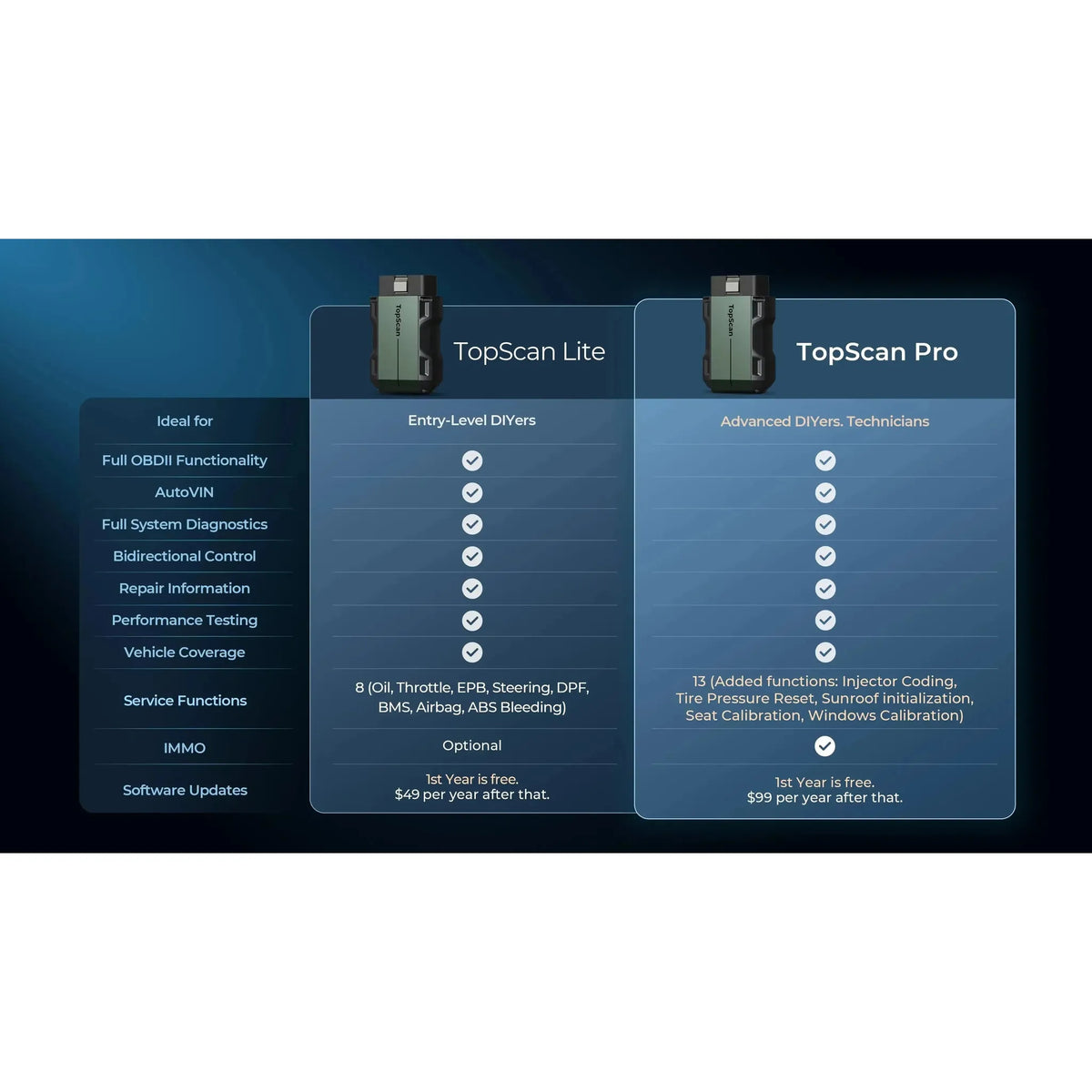 Topdon TopScan Pro | Diagnostický přístroj | Automobil